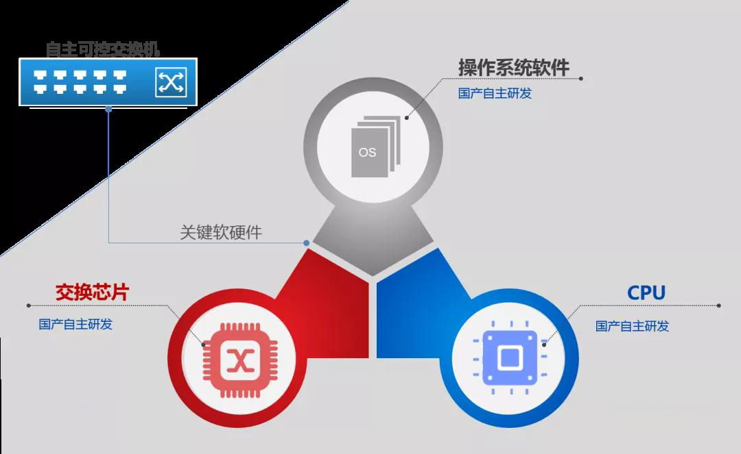 軟件芯片全國產(chǎn)化.jpg