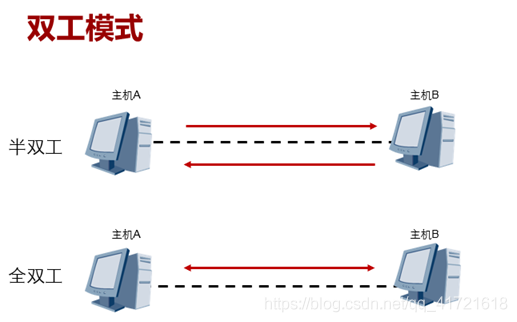 圖5雙工模式.png