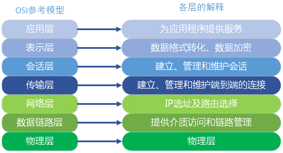 圖2各層的解釋.png