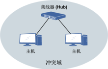圖3沖突域.png