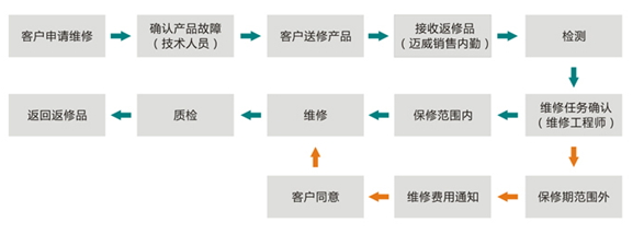維修.jpg